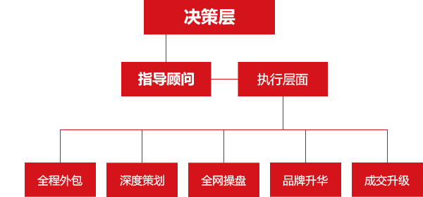 z6.com·(中国区)官方网站